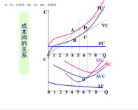 短期平均成本曲線