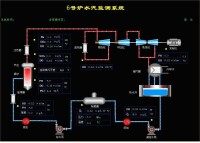 工業鍋爐控制系統