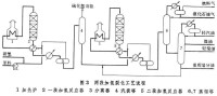 加氫裂化