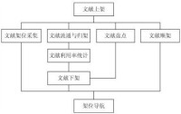 RFID智能書架系統數據框架圖