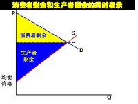 消費者均衡