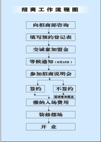 江西省名優傢具匯展中心