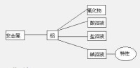 鋁的化學性質