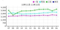 萬科金域藍灣[天津萬科金域藍灣]