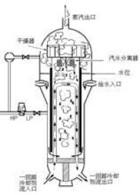 壓水堆核電廠的蒸汽發生器水位測量