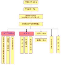 深圳紅十字會組織機構