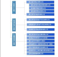 蘇泊爾集團有限公司子公司