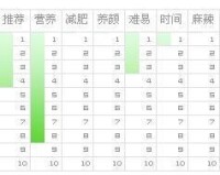 清燉蟹粉獅子頭 營養指數