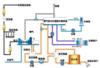 冷熱電三聯供工藝流程圖