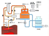 （圖）地熱發電