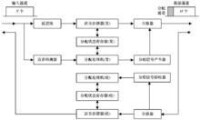 數字語音內插