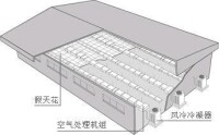 傳統中央空調降溫系統