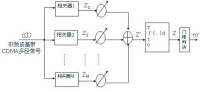 RAKE接收機的工作過程