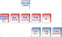 重慶工商大學環境與生物工程學院