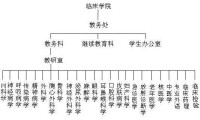 重慶醫科大學臨床學院