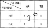 安索夫矩陣