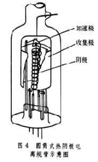 真空計