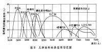 可調諧激光器