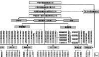 中煤張家口煤礦機械有限責任公司