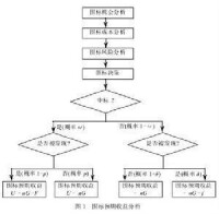 國際招投標流程圖