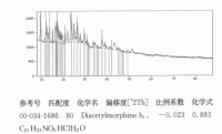 海洛因鹽酸鹽XRD圖