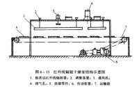 紅外線輻射乾燥室結構示意圖