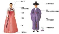 朝鮮族男女服飾結構圖