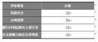 品牌信用