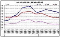 大蒲蓮豬價格趨勢