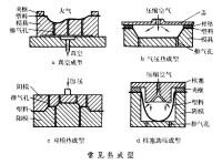 熱成型