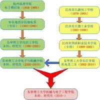 歷史沿革