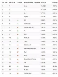 2017年12月編程語言排行榜