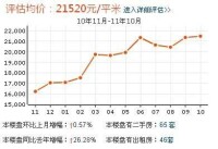 西雅苑房價走勢