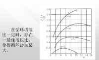 增壓比