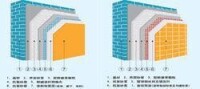 聚苯顆粒外牆外保溫系統