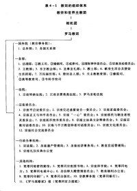 教廷的組織體系