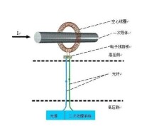 互感器