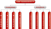 上海第一食品商店