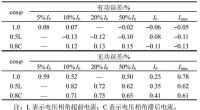 表1 基波功率誤差