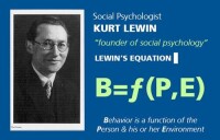 Kurt Lewin