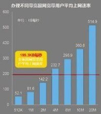 DCCI網際網路數據中心供圖