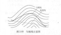 螺旋展線