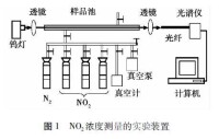 積分吸收