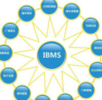 IBMS[智能大廈管理系統的縮寫]