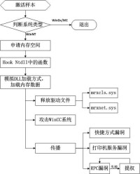 震網病毒