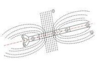 無磁鑽井作用原理示意圖