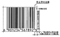 EAN-13右側空白區“〉”的位置