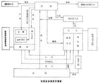 法國政治制度