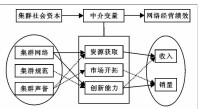 中介變數