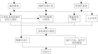 GIS開發與實施的內容及流程